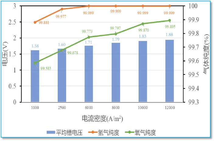 方槽测试数据